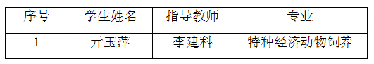 国奖公示123456.jpg