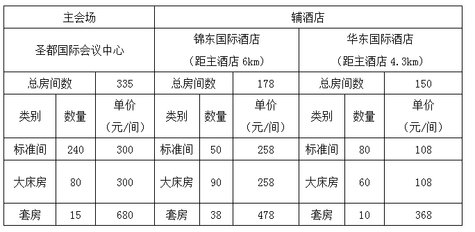 酒店价格修改后.jpg